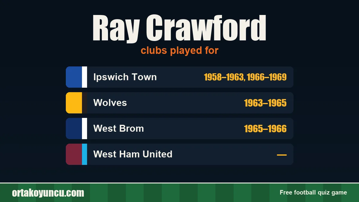 Ray Crawford: clubs and years
