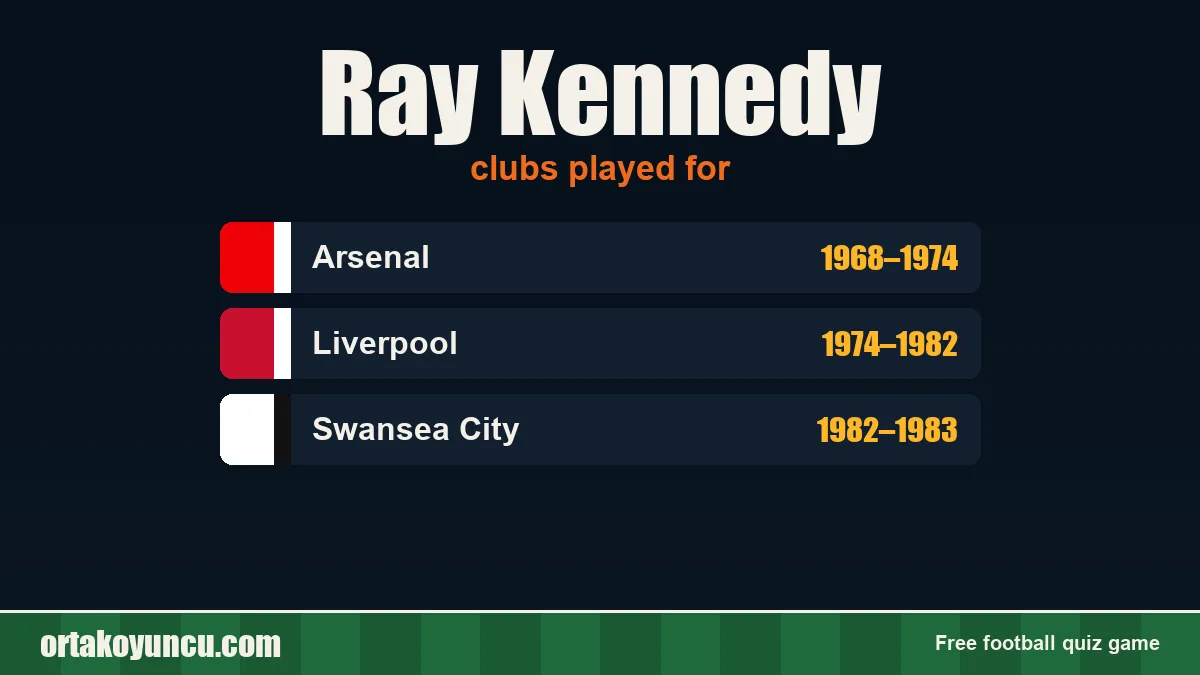 Ray Kennedy: clubs and years