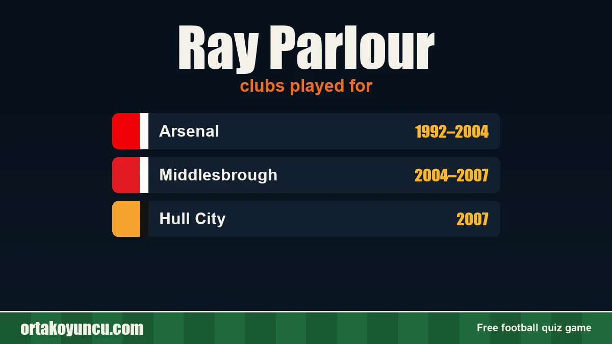 Ray Parlour: clubs and years