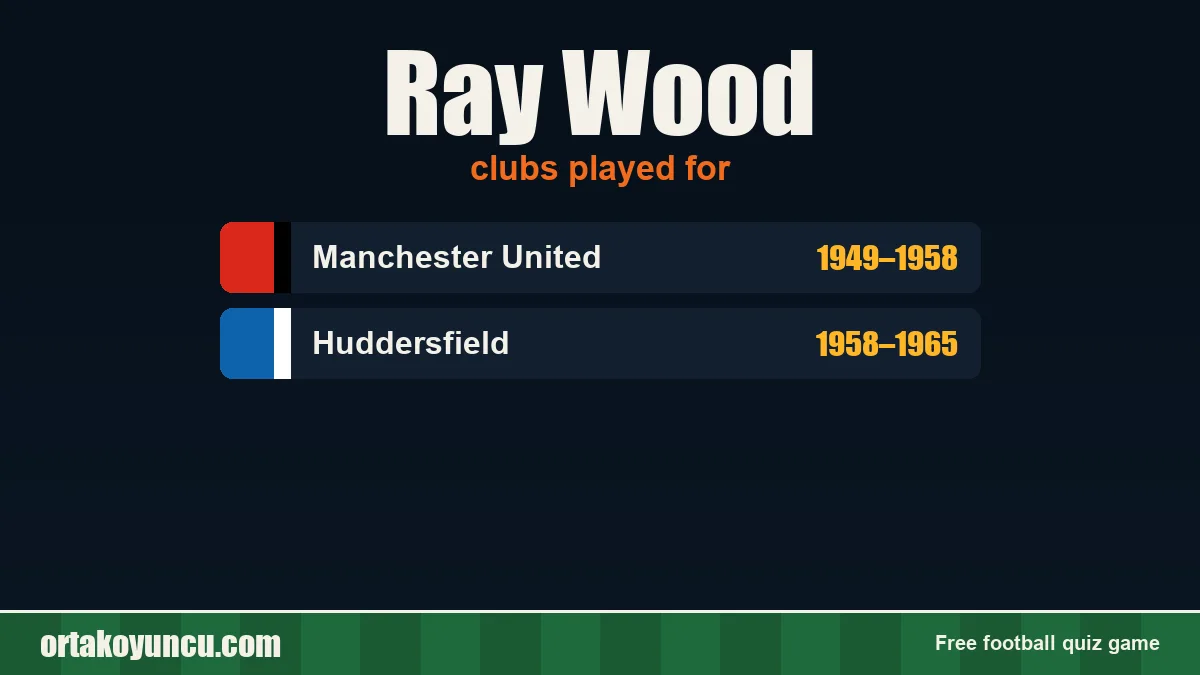 Ray Wood: clubs and years