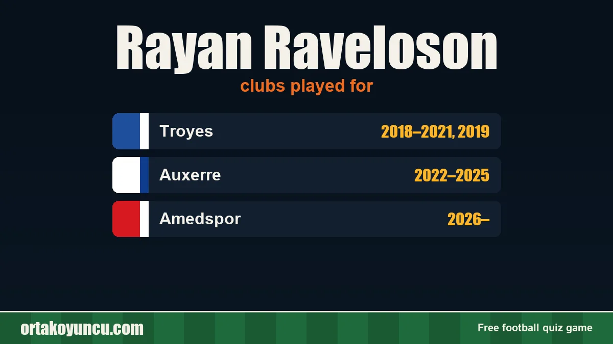 Rayan Raveloson: clubs and years