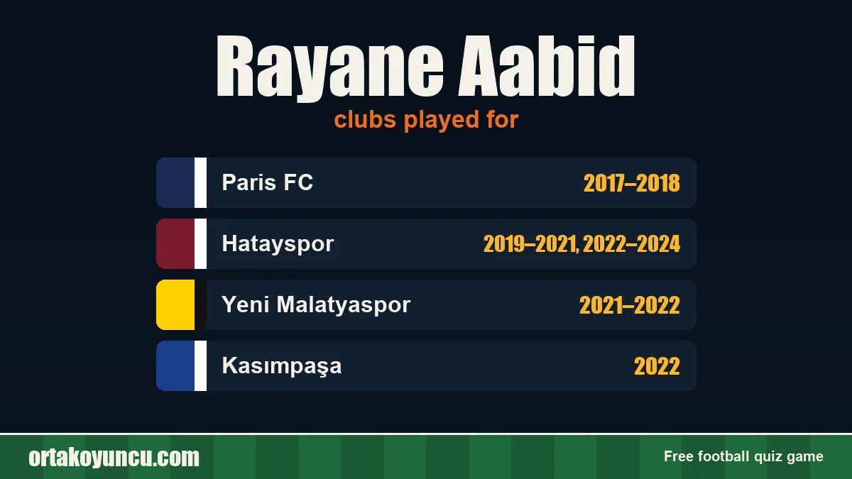 Rayane Aabid: clubs and years