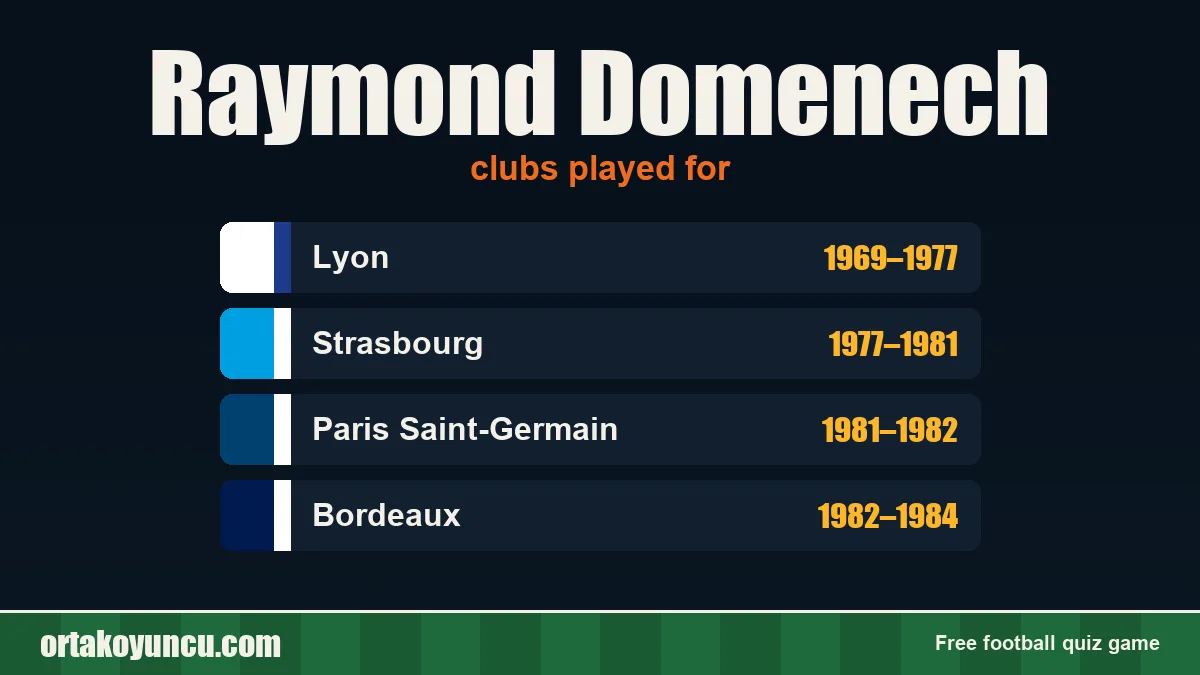 Raymond Domenech: clubs and years