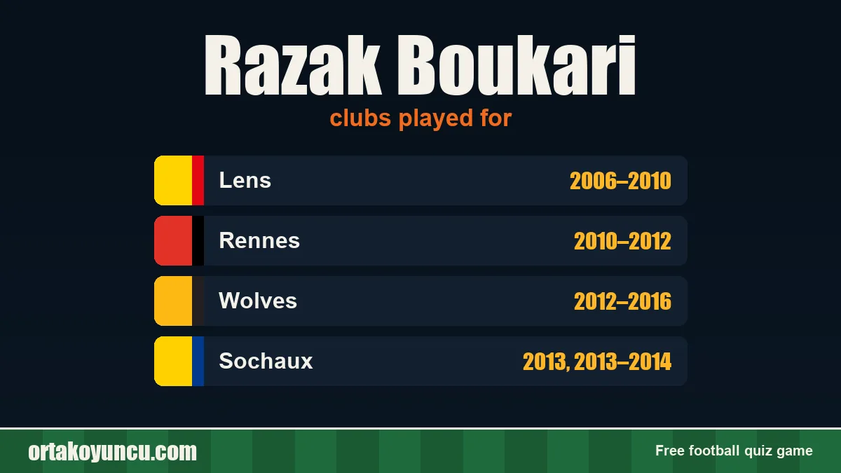 Razak Boukari: clubs and years