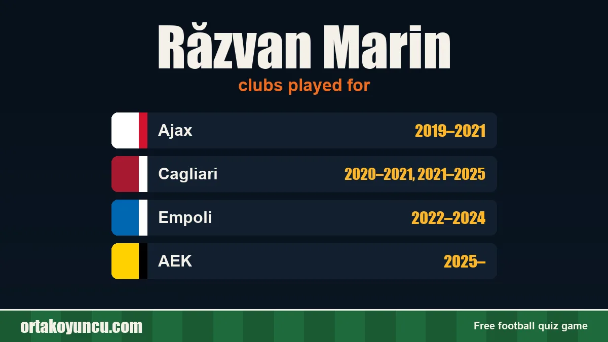 Răzvan Marin: clubs and years