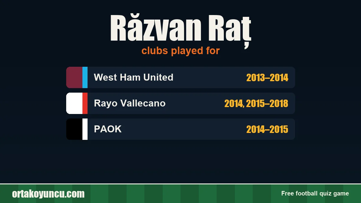 Răzvan Raț: clubs and years