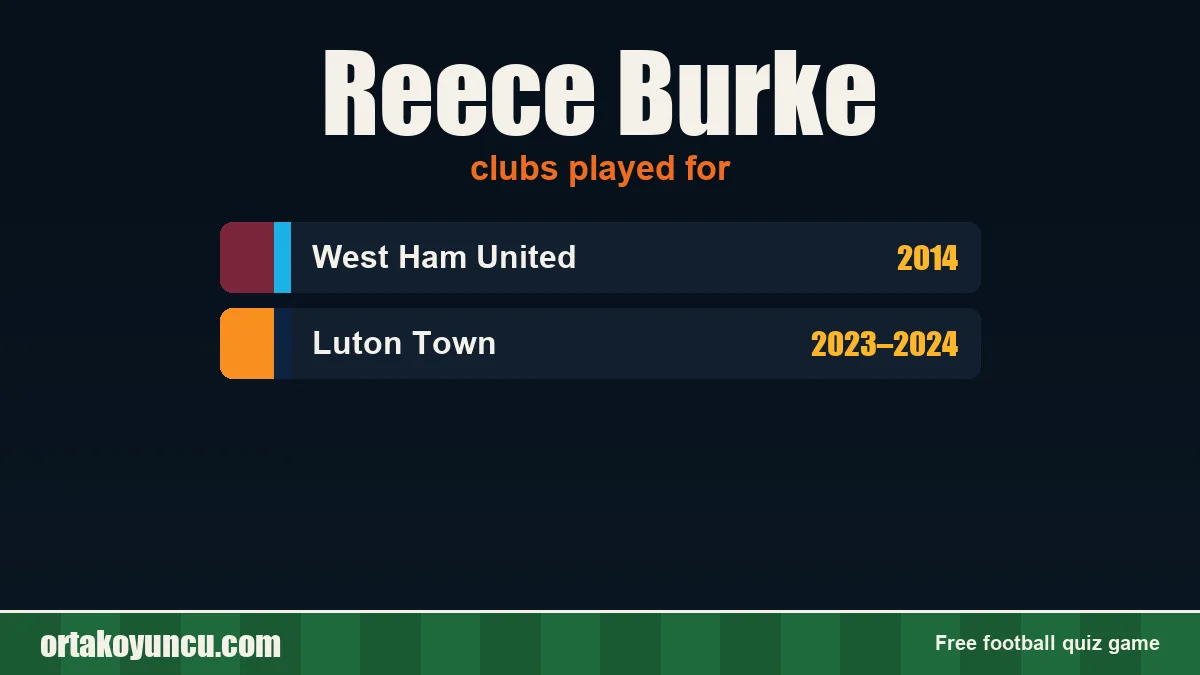 Reece Burke: clubs and years