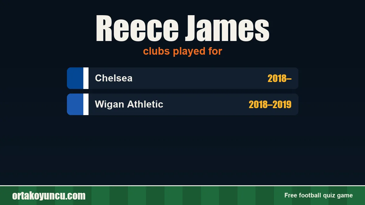 Reece James: clubs and years