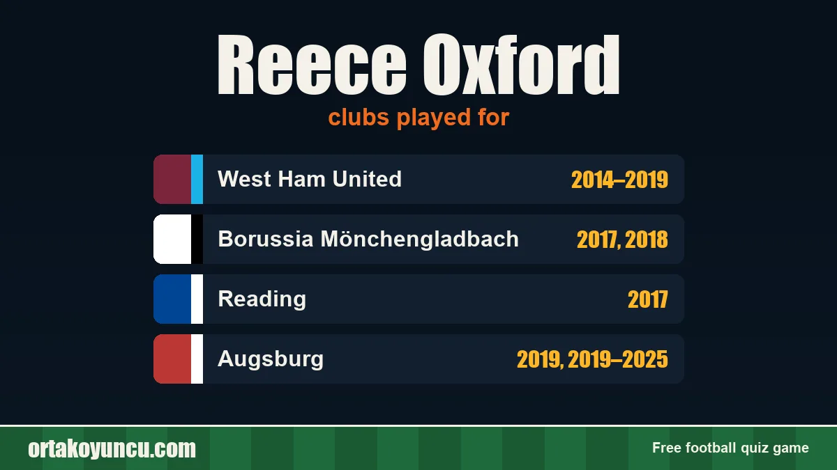 Reece Oxford: clubs and years