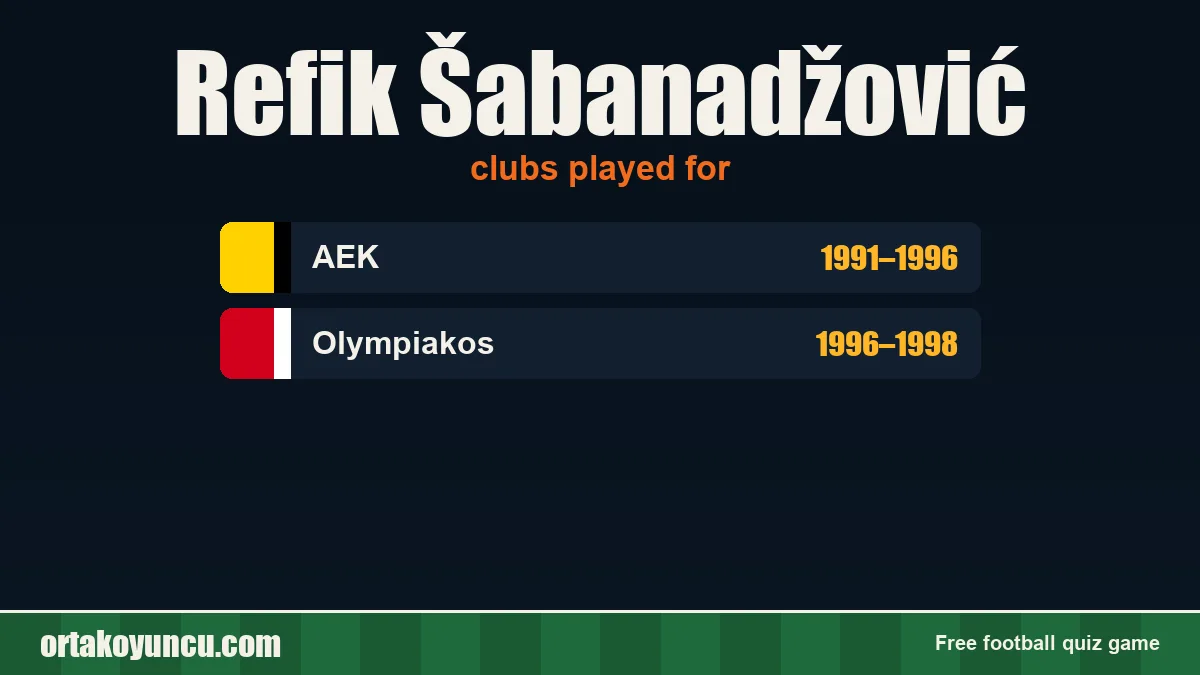 Refik Šabanadžović: clubs and years