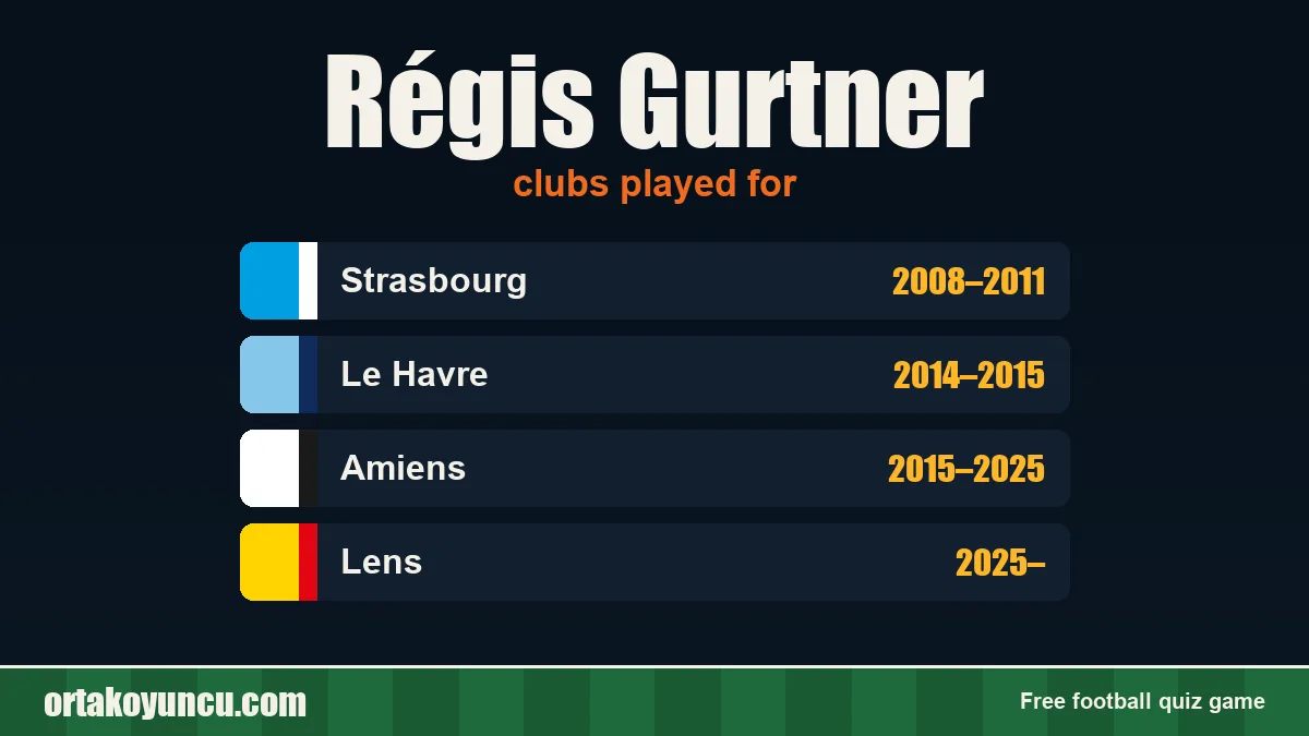 Régis Gurtner: clubs and years