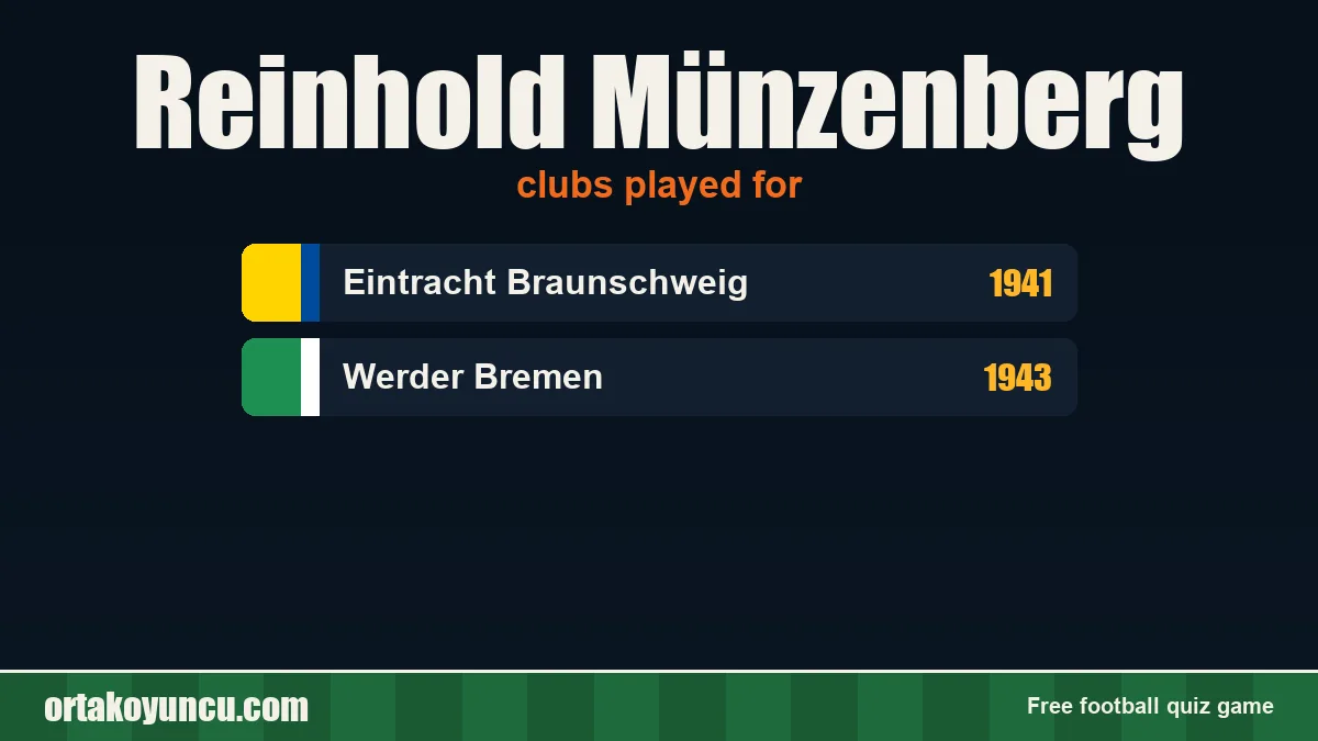Reinhold Münzenberg: clubs and years
