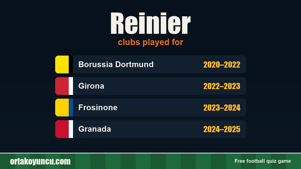 Reinier: clubs and years