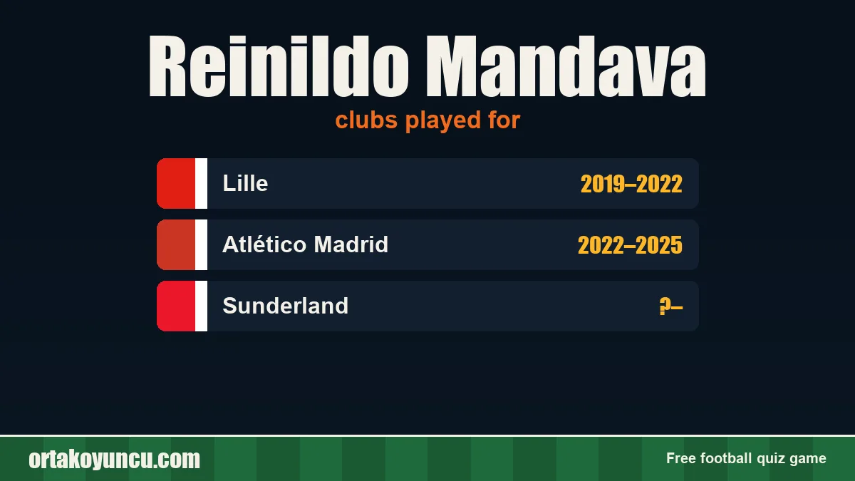 Reinildo Mandava: clubs and years