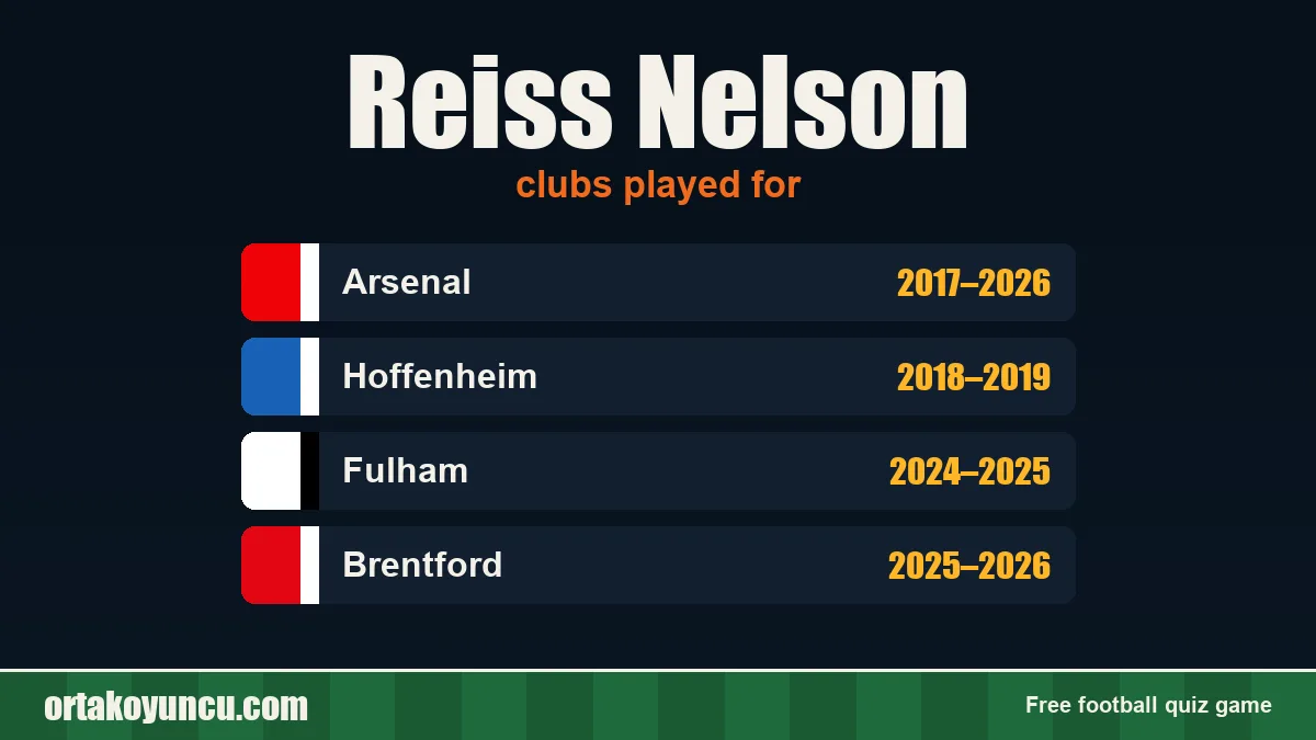 Reiss Nelson: clubs and years