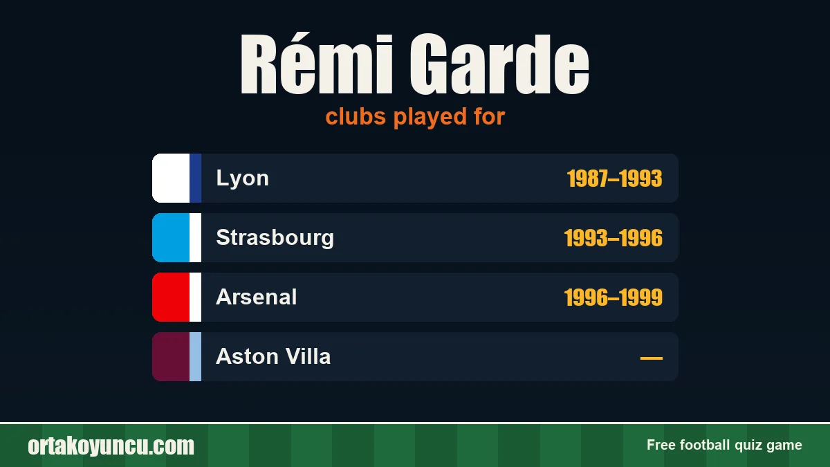 Rémi Garde: clubs and years