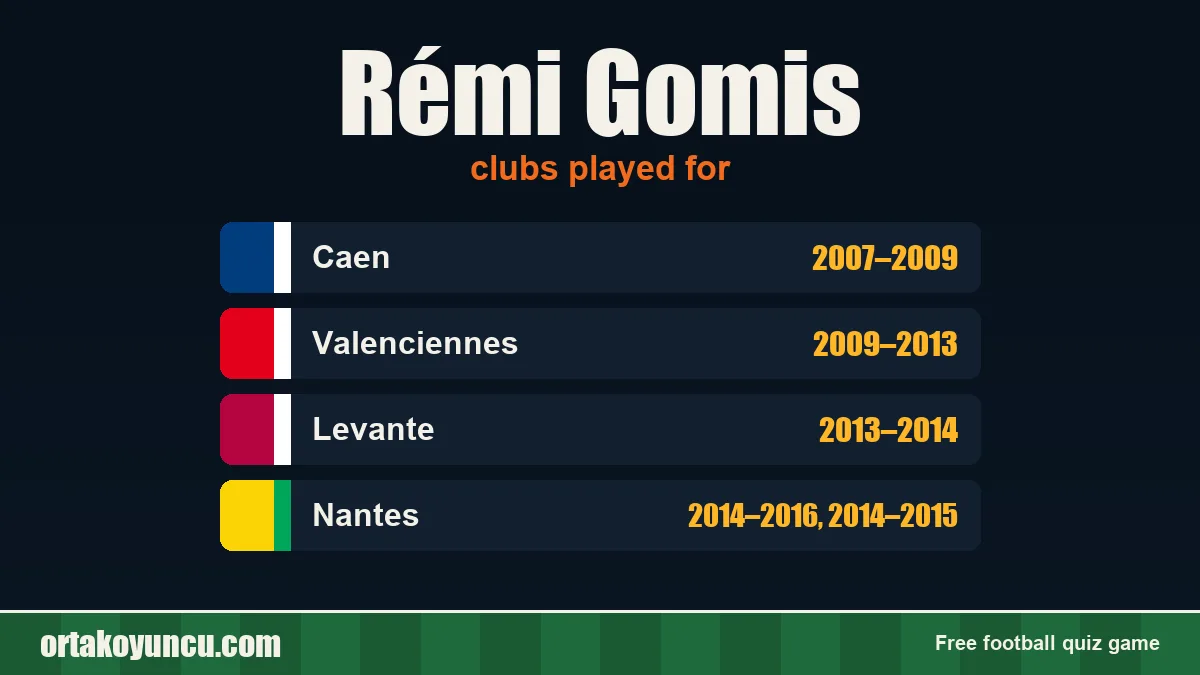 Rémi Gomis: clubs and years