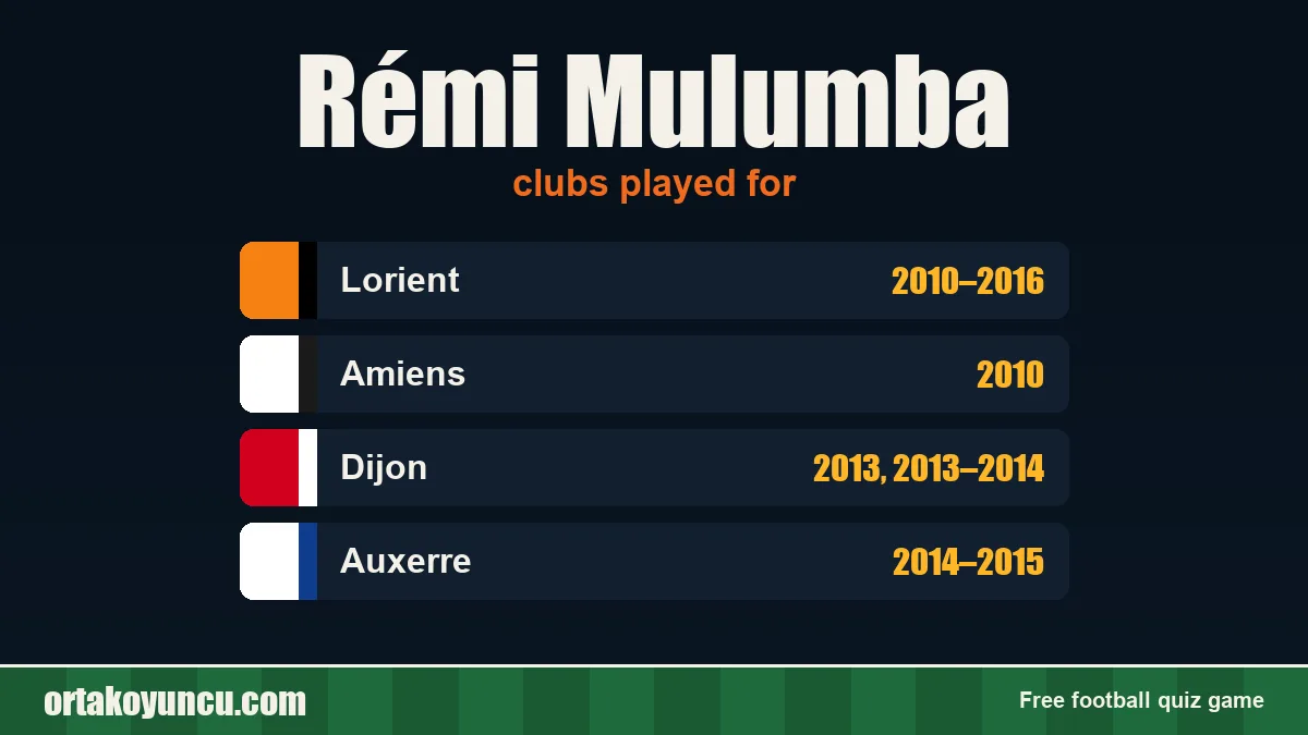 Rémi Mulumba: clubs and years