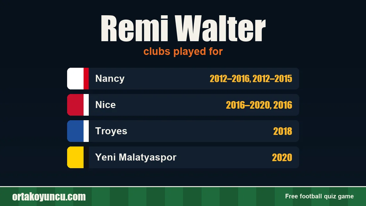 Remi Walter: clubs and years