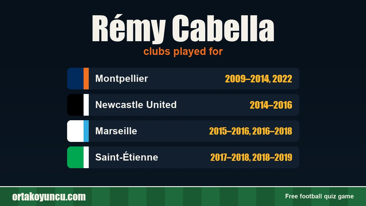 Rémy Cabella: clubs and years