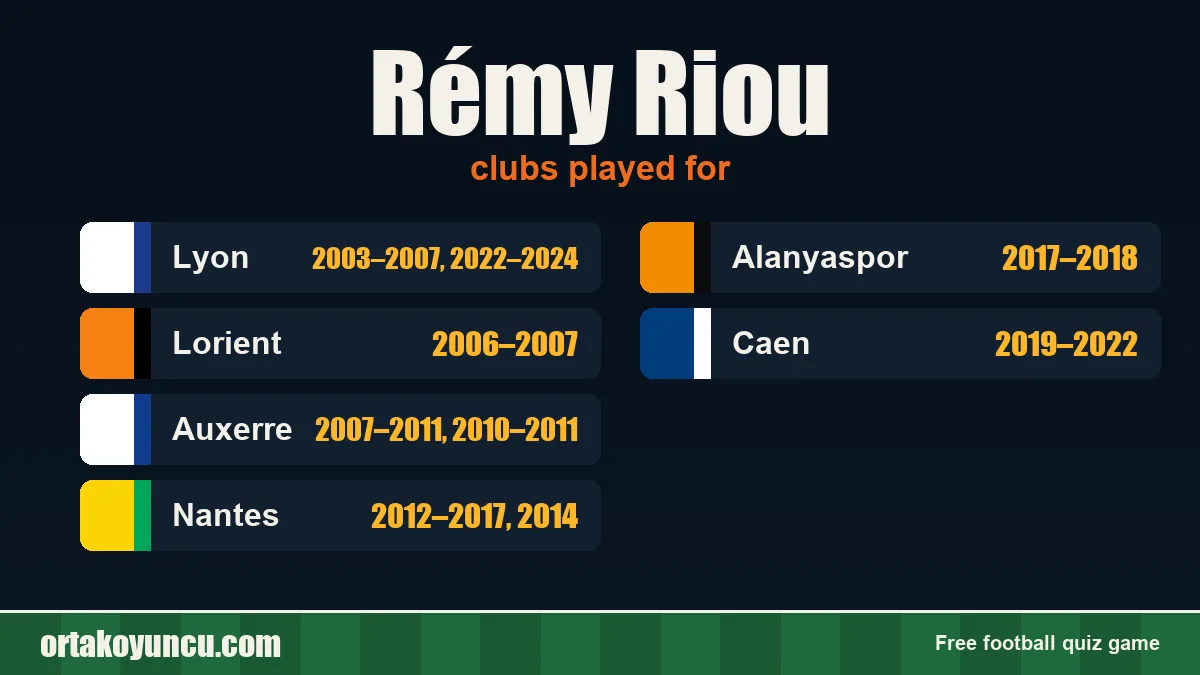 Rémy Riou: clubs and years