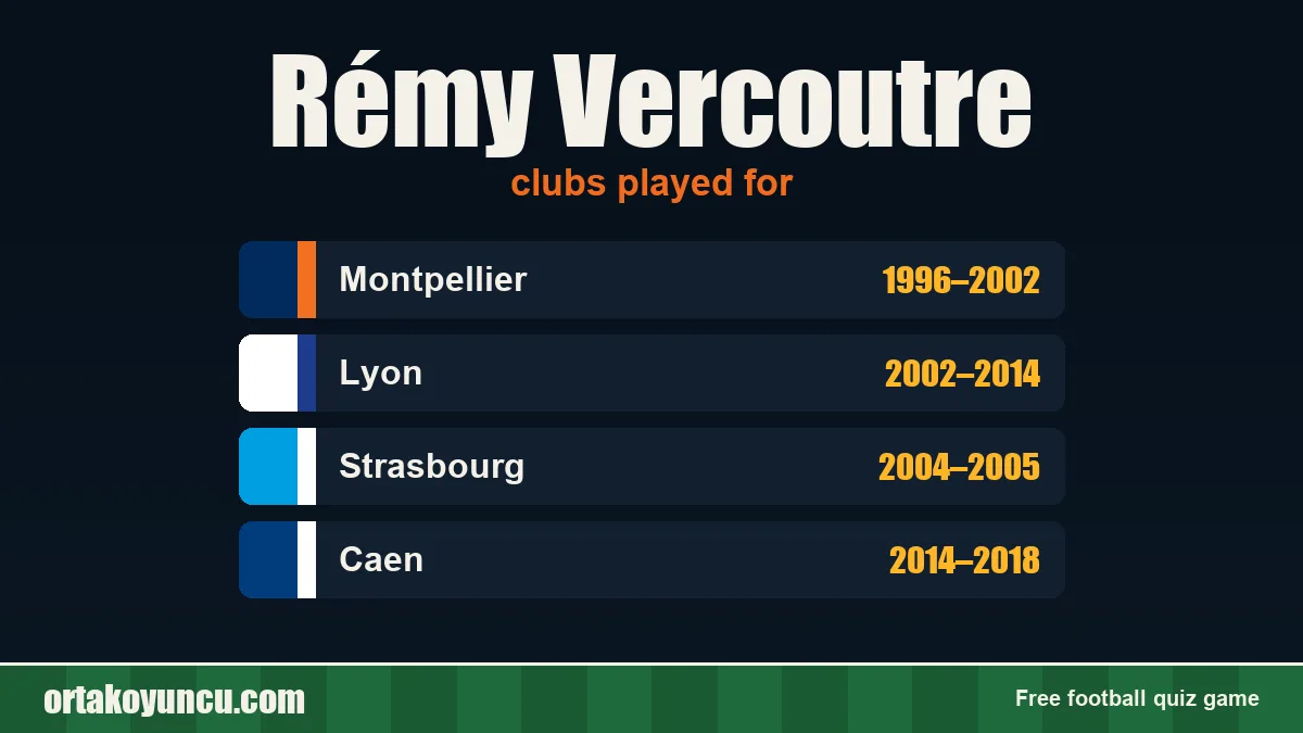 Rémy Vercoutre: clubs and years