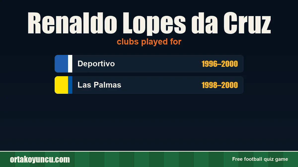 Renaldo Lopes da Cruz: clubs and years