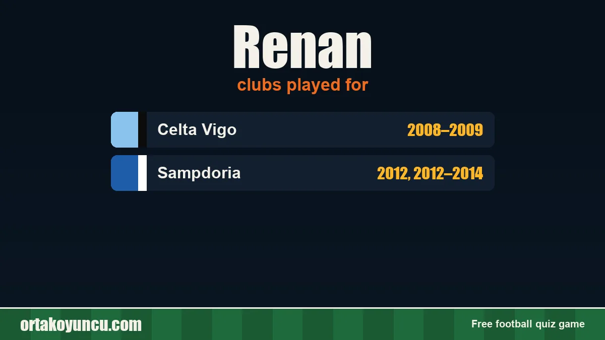 Renan: clubs and years
