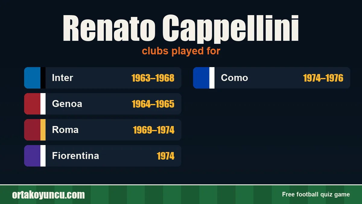 Renato Cappellini: clubs and years