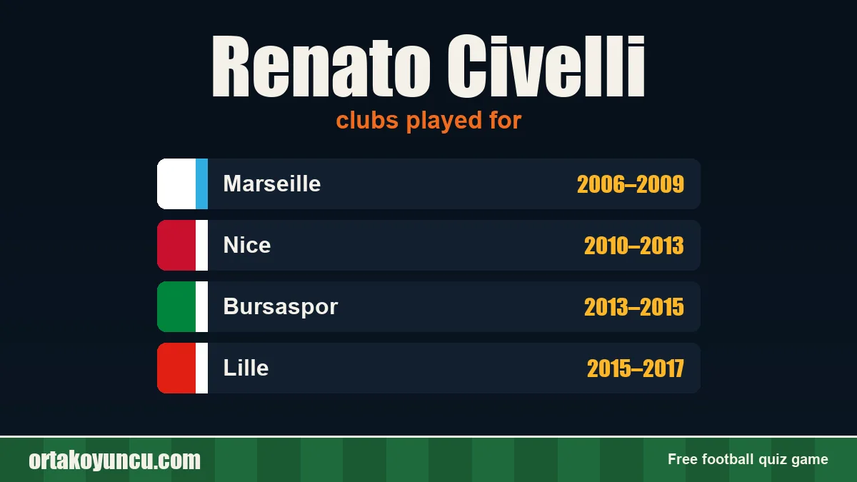 Renato Civelli: clubs and years