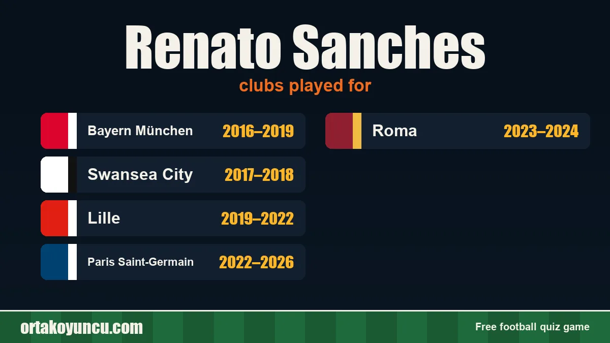 Renato Sanches: clubs and years