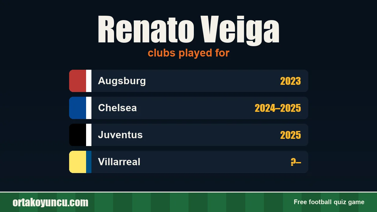 Renato Veiga: clubs and years