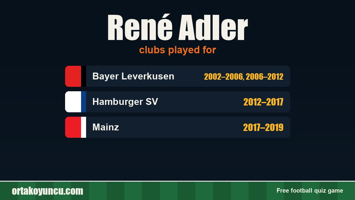 René Adler: clubs and years