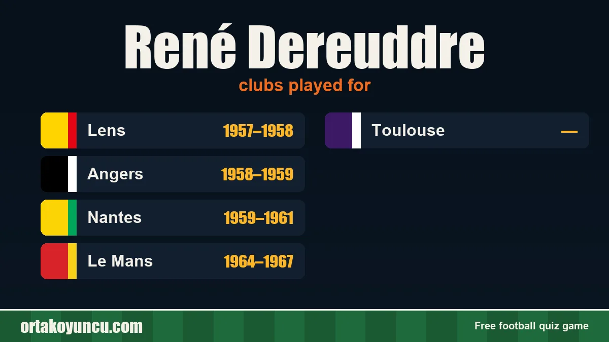 René Dereuddre: clubs and years