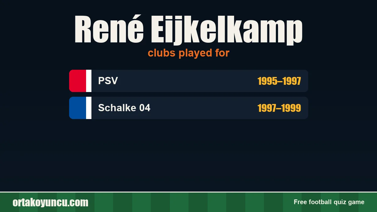 René Eijkelkamp: clubs and years