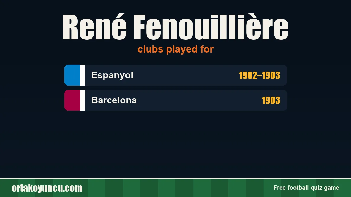 René Fenouillière: clubs and years