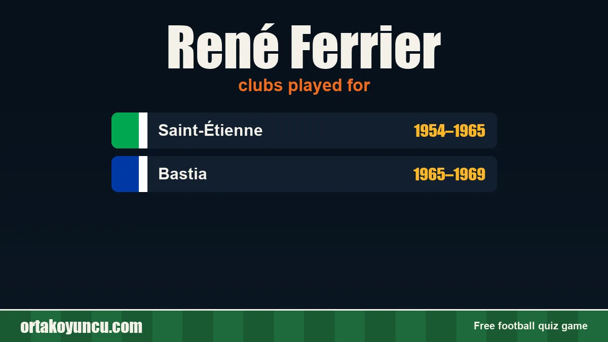 René Ferrier: clubs and years