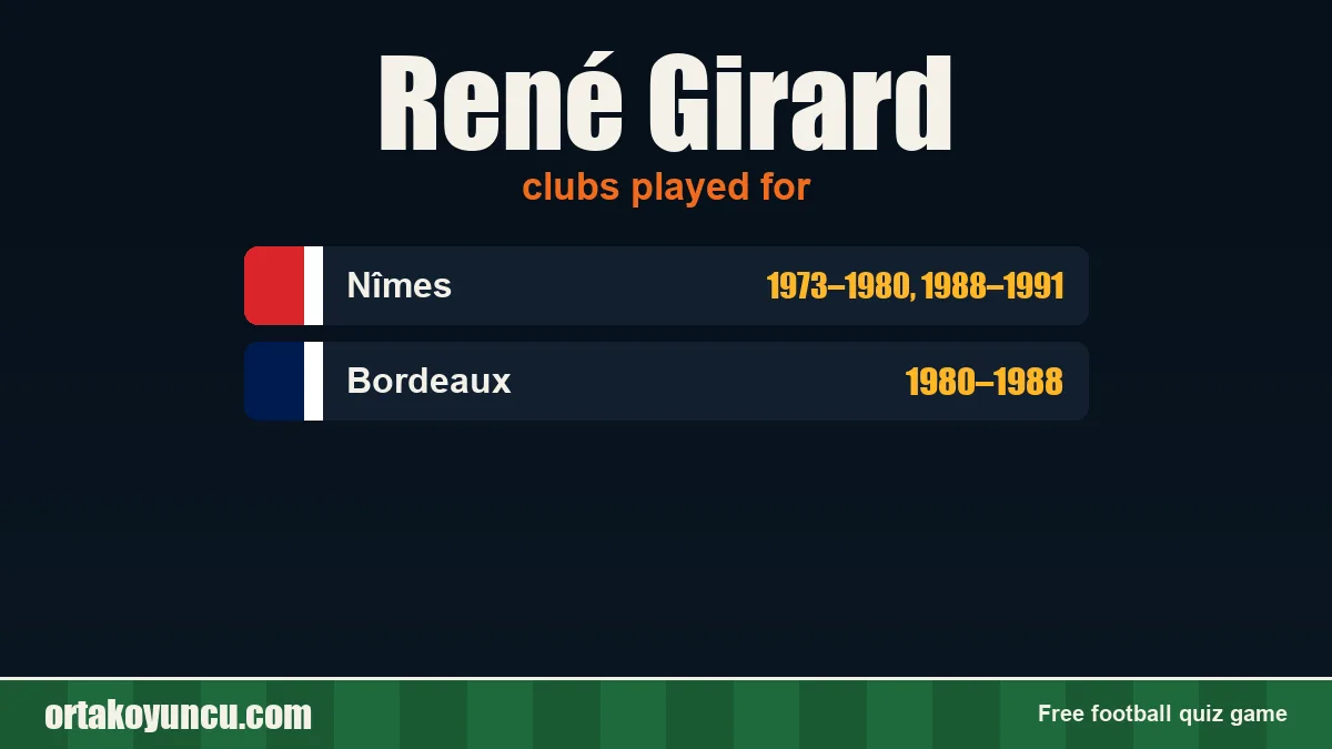 René Girard: clubs and years