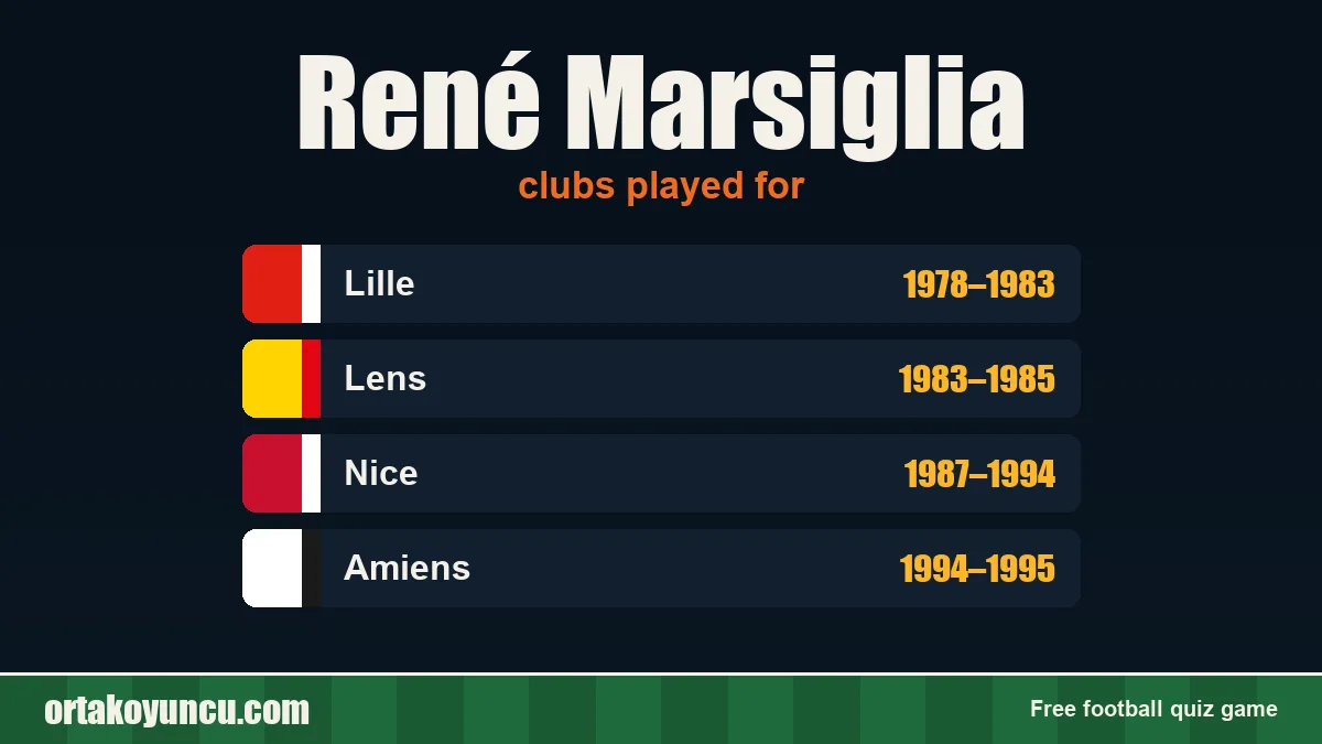 René Marsiglia: clubs and years
