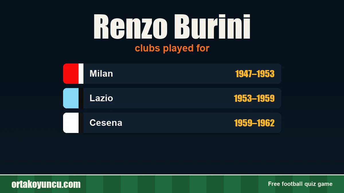 Renzo Burini: clubs and years