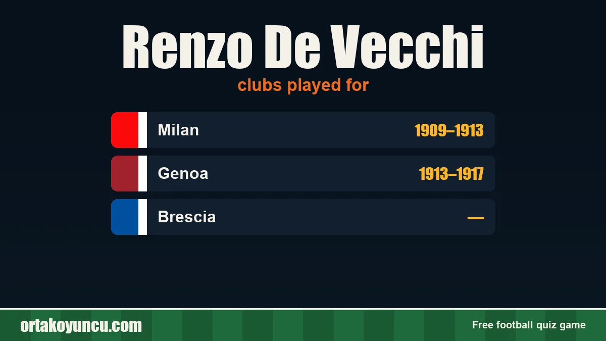 Renzo De Vecchi: clubs and years