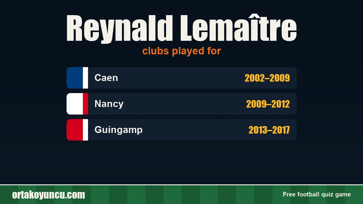 Reynald Lemaître: clubs and years