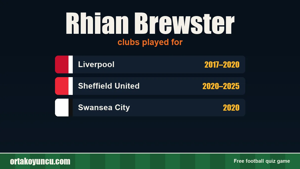 Rhian Brewster: clubs and years