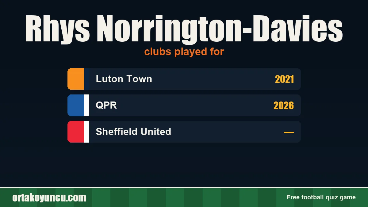Rhys Norrington-Davies: clubs and years