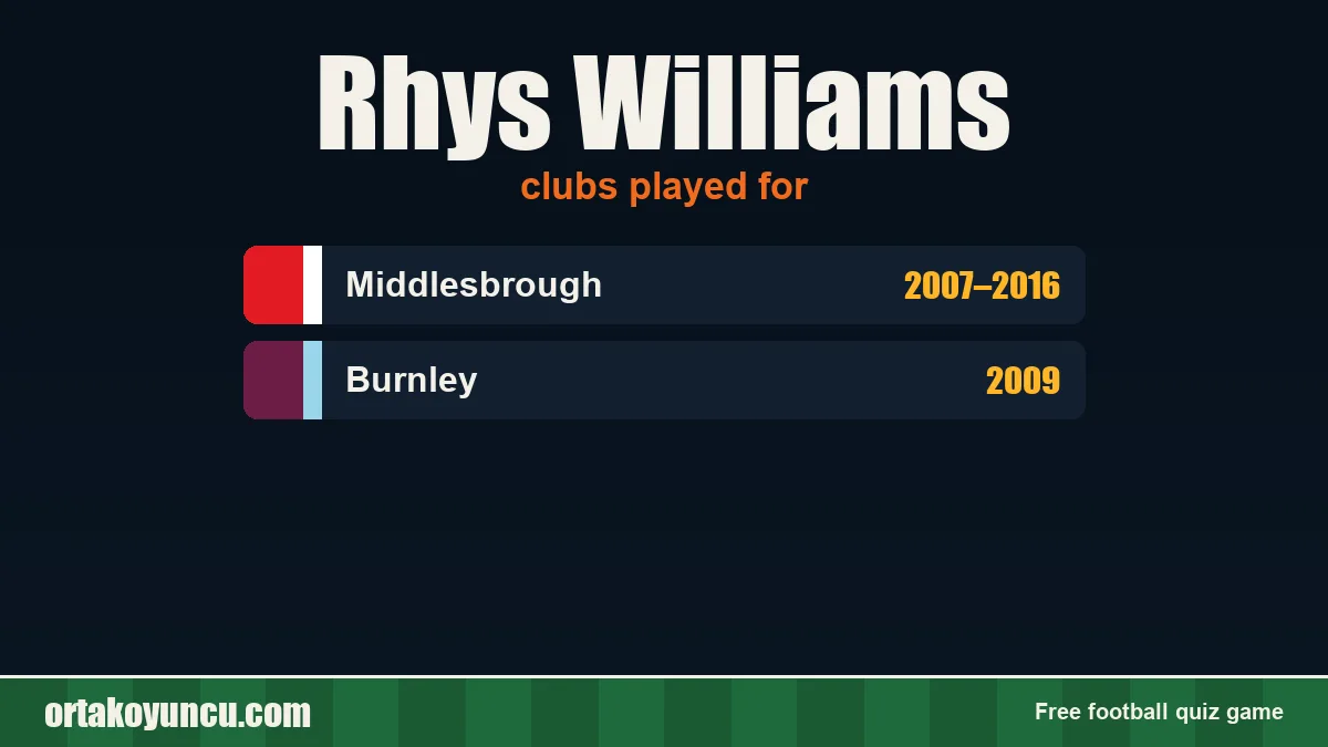 Rhys Williams: clubs and years