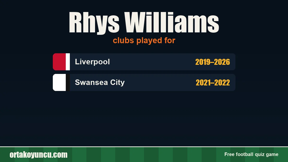 Rhys Williams: clubs and years