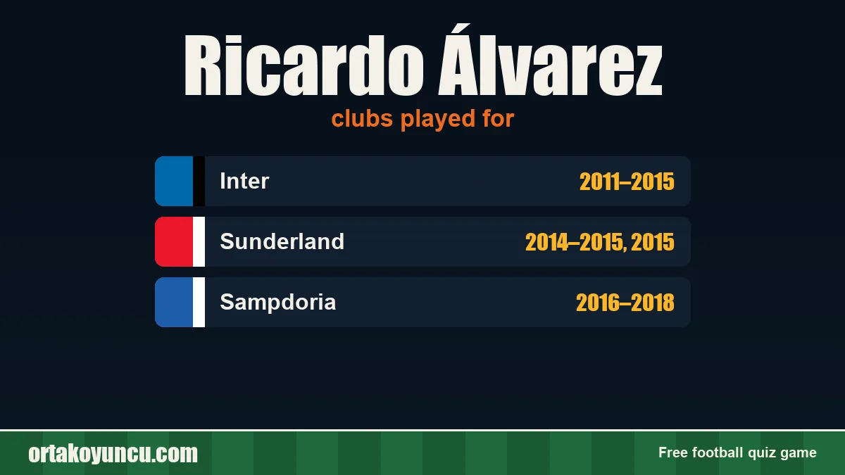 Ricardo Álvarez: clubs and years