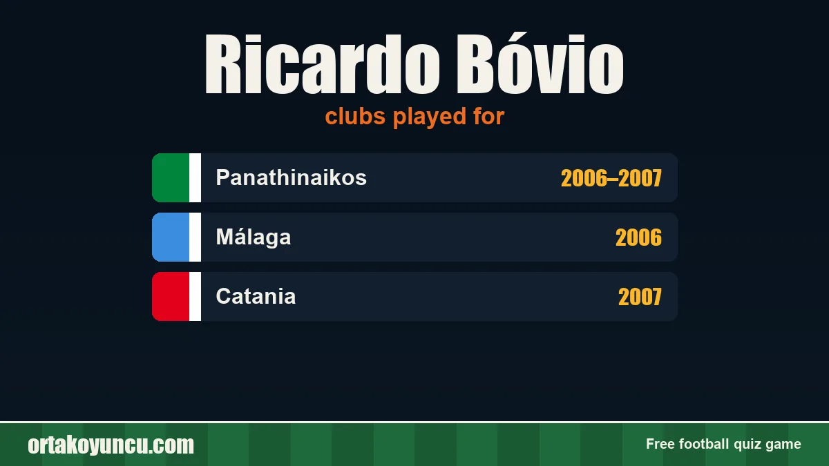 Ricardo Bóvio: clubs and years