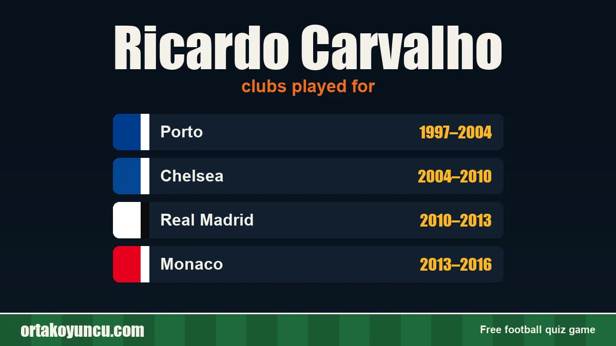Ricardo Carvalho: clubs and years