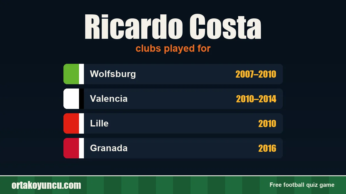 Ricardo Costa: clubs and years